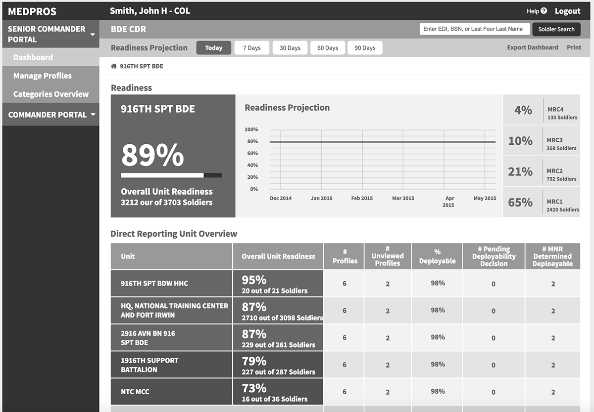 Daniel Chan ARMY MODS MEDPROS Wireframes (Low Fi)