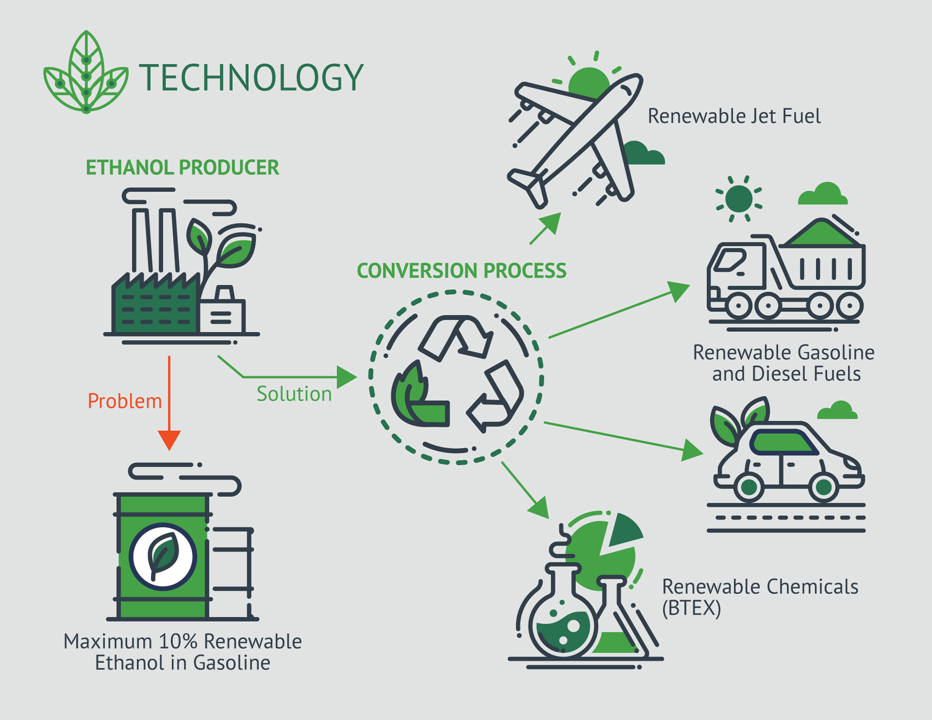 Green Energy Information