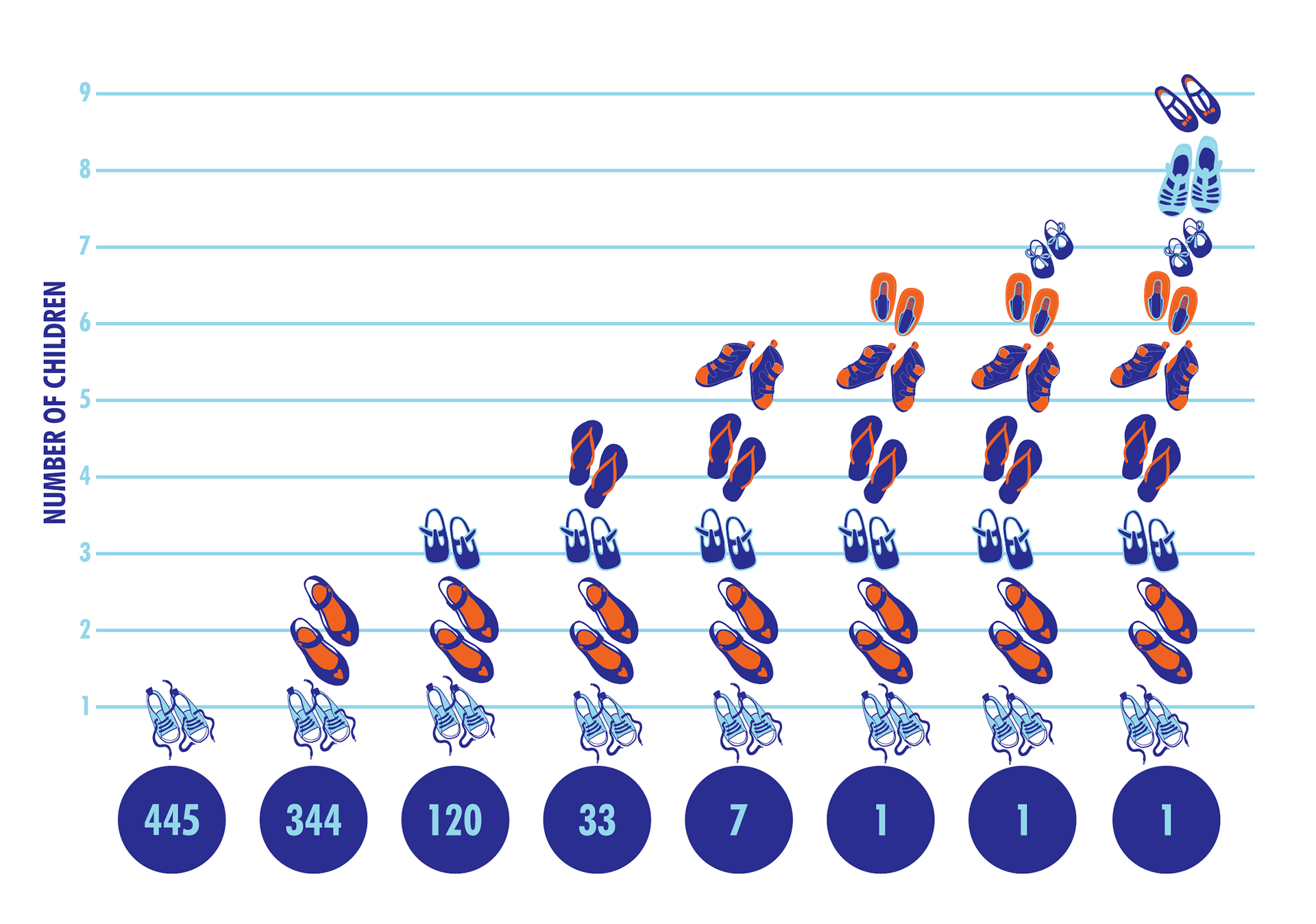 Number of children
