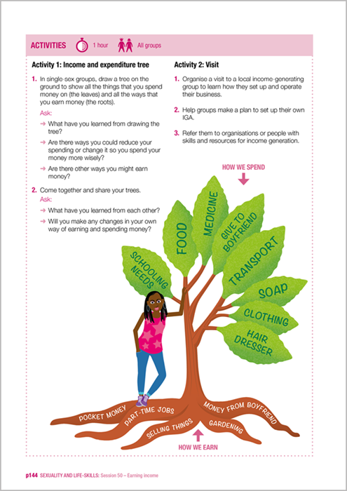 Garry Robson Illustration Sexuality And Life Skills Toolkt