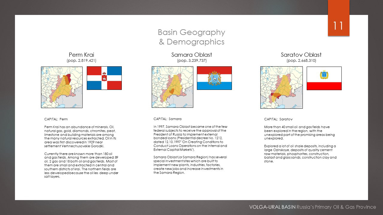 11th slide, basin geography and demographics with pictures