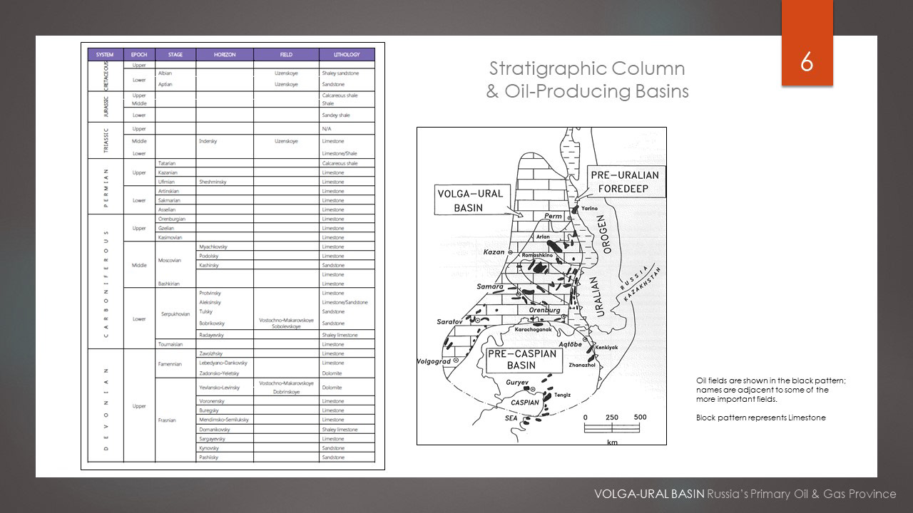 6th slide, stratigraphic column and oil-producing basins map
