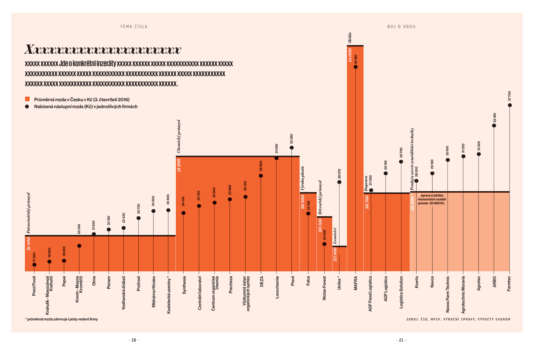 infografika pro Ekonom návrh