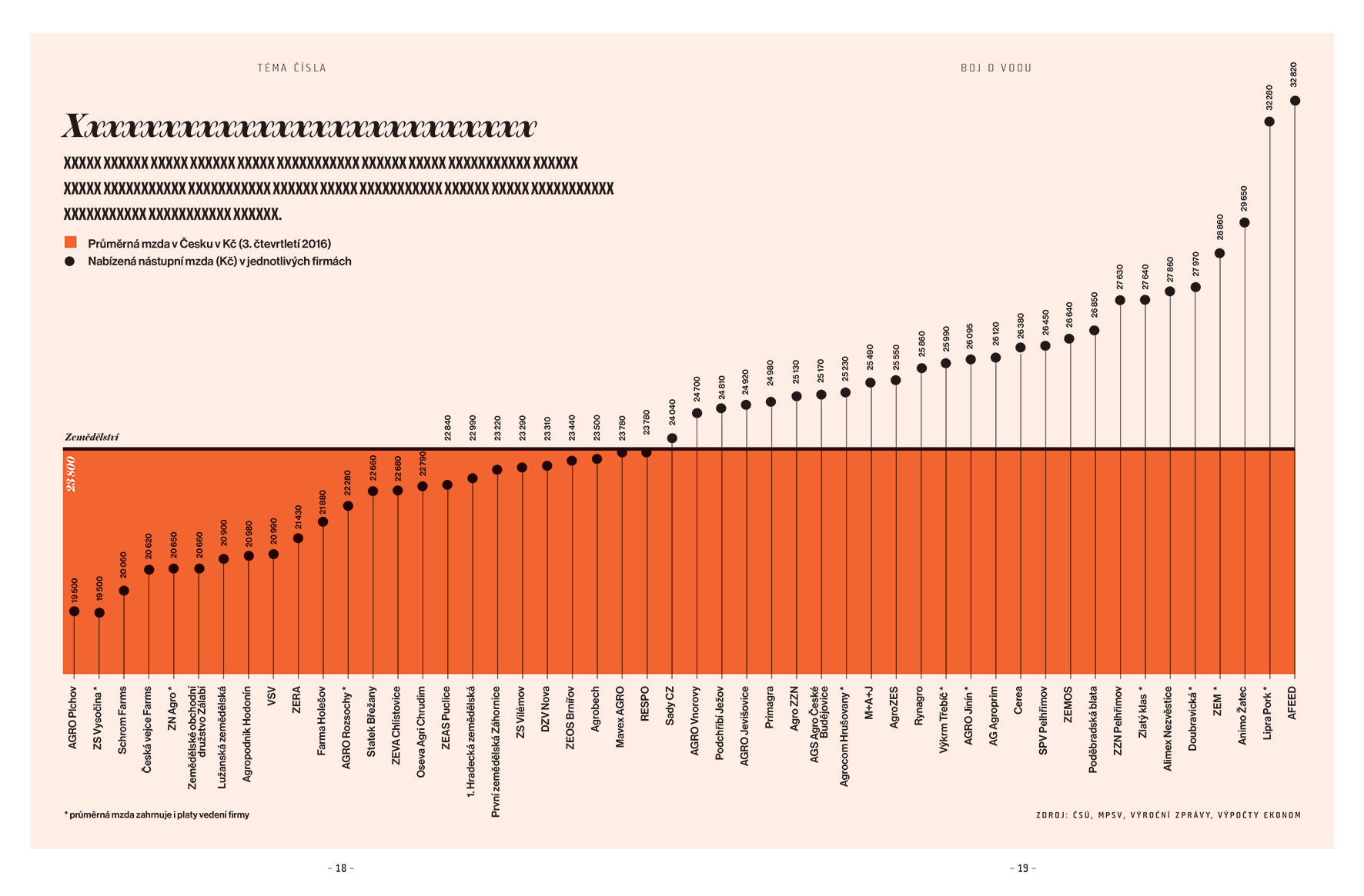 infografika pro Ekonom návrh
