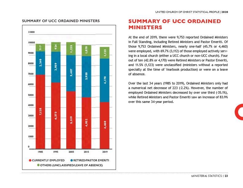 United Church of Christ Statistical Report 2020