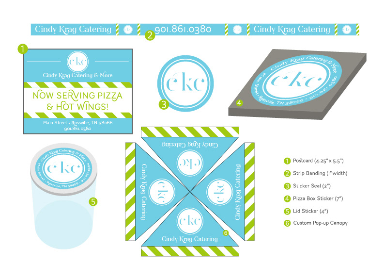 identity collateral
