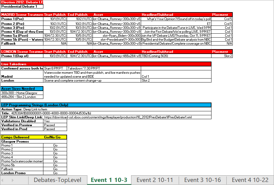Step 3. Document and measure experiences end to end. What stories do they tell?