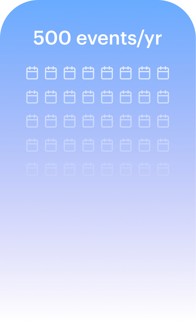 Column showing number of events in a year for a typical manager: 500
