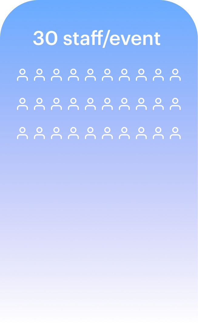 Column showing number of staff for a typical event: 30