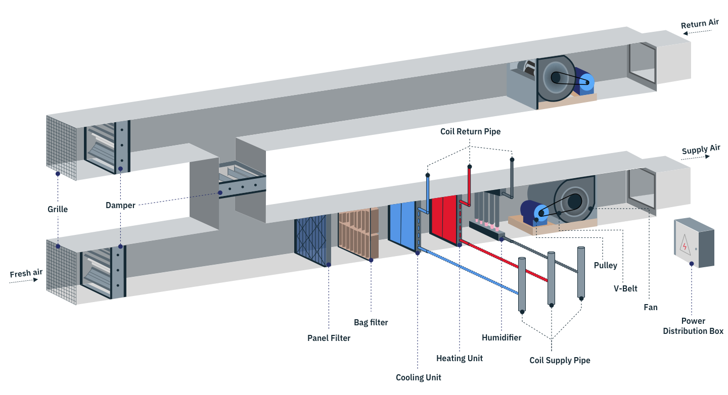 Cooling Air Handling Unit Diagram Figure 1 From Cooling Output Optimization Of An Air Handling Unit Semantic Scholar Classification Of Thermal Transmittance U Of The Casing Of Unit Jephiblog