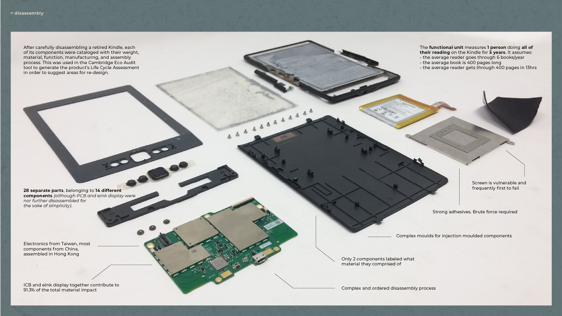 product disassembly of a kindle with annotated parts and materials used in design
