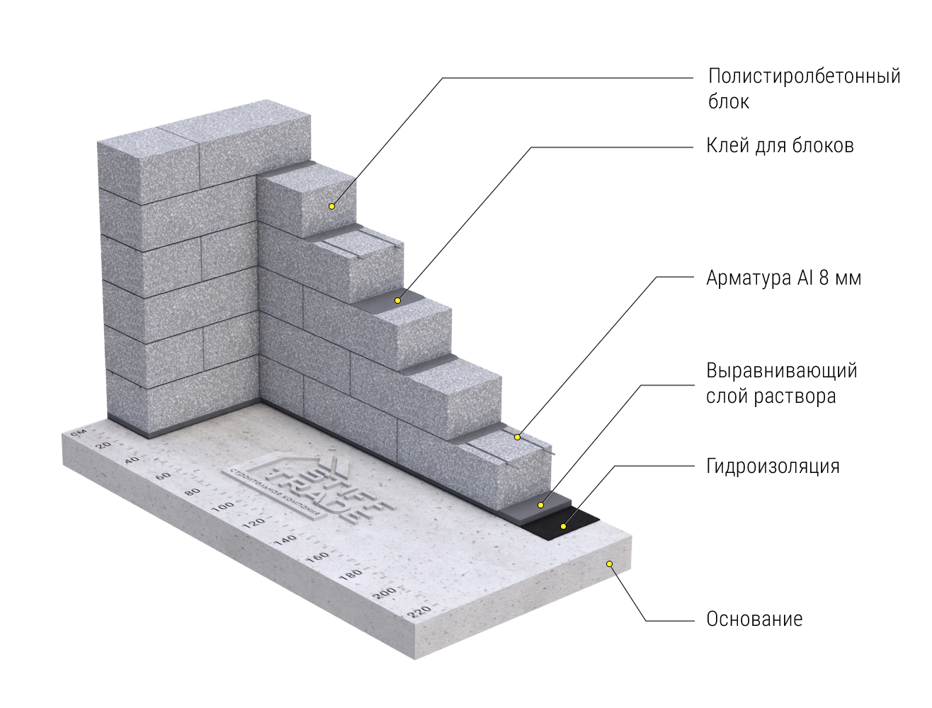 куб газоблока