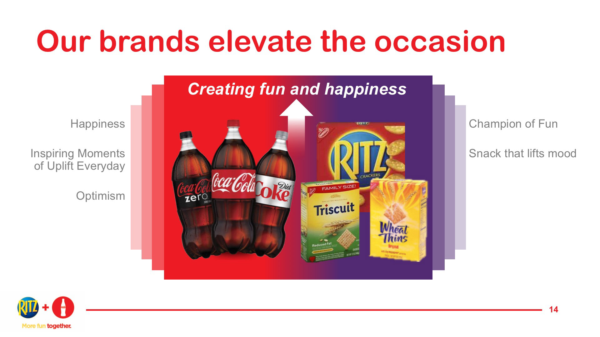 Layout sample page for Coca-Cola