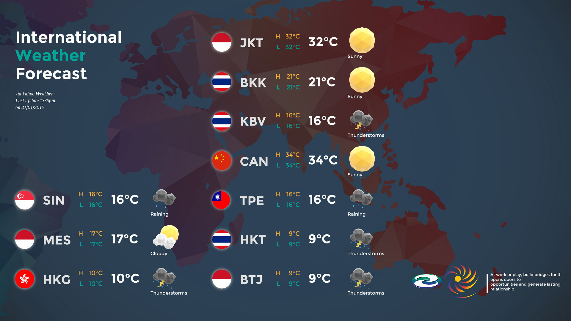 Прогноз погоды на 2024. International weather Forecast. Weather Forecast Worldwide. Weather Forecast in different Countries. Заставка Forecast.