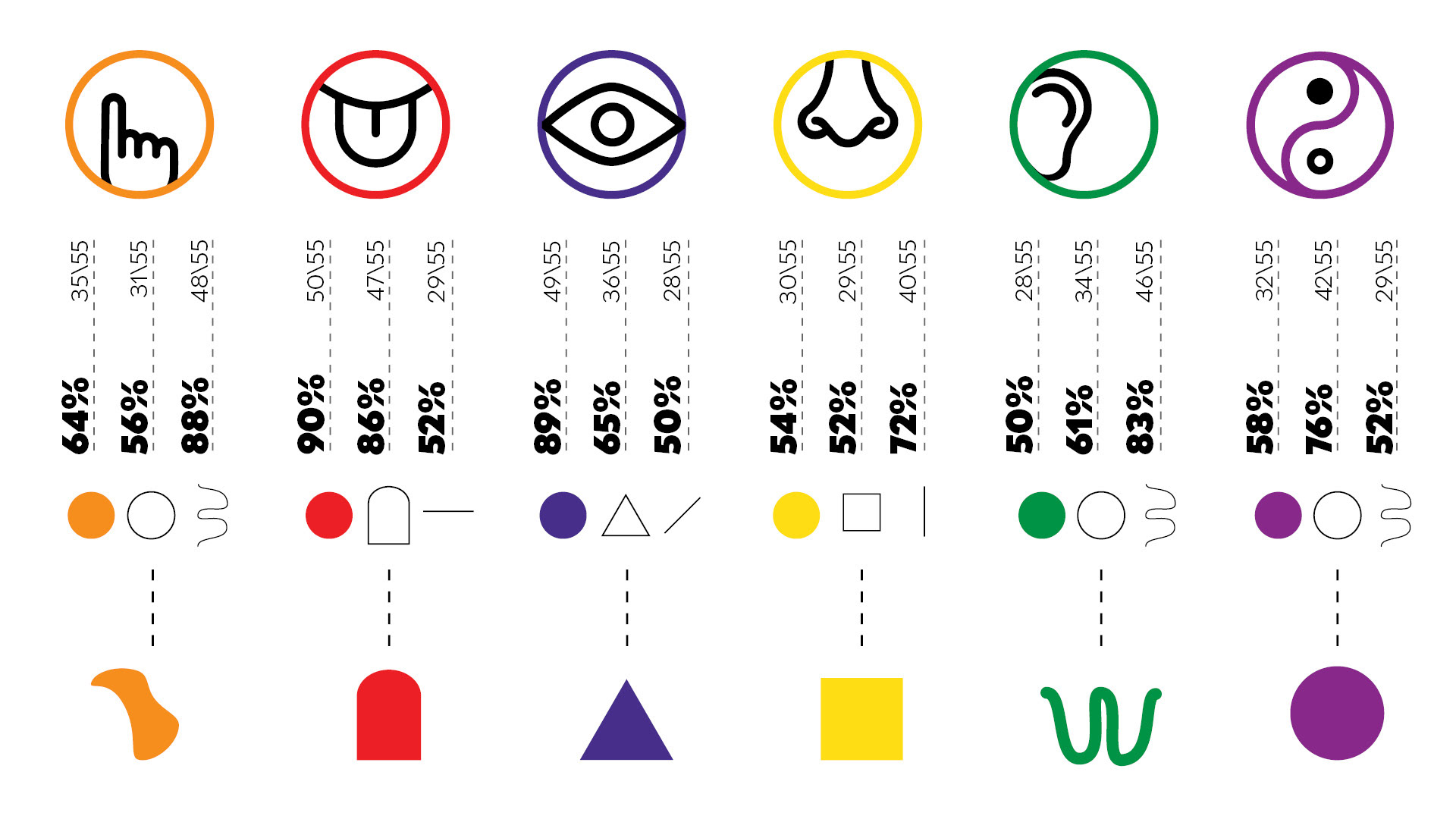 Exploration results