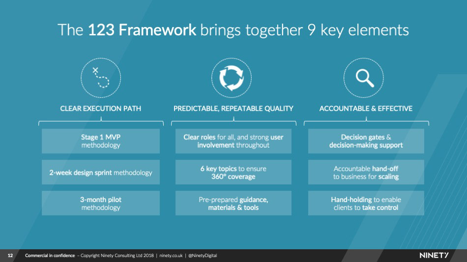 Slidebook Beautiful crafted powerpoint and keynote presentations