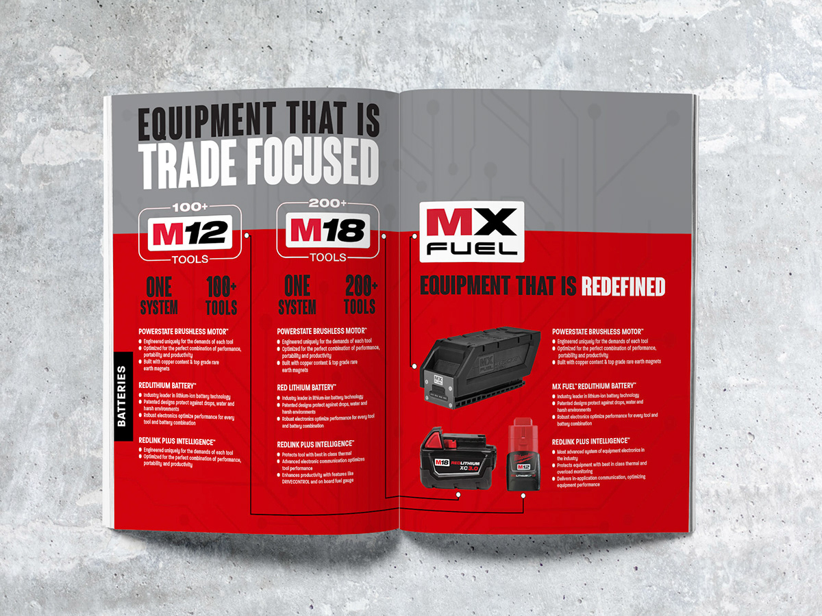 Jon Millard MILWAUKEE TOOL PROMO BOOK