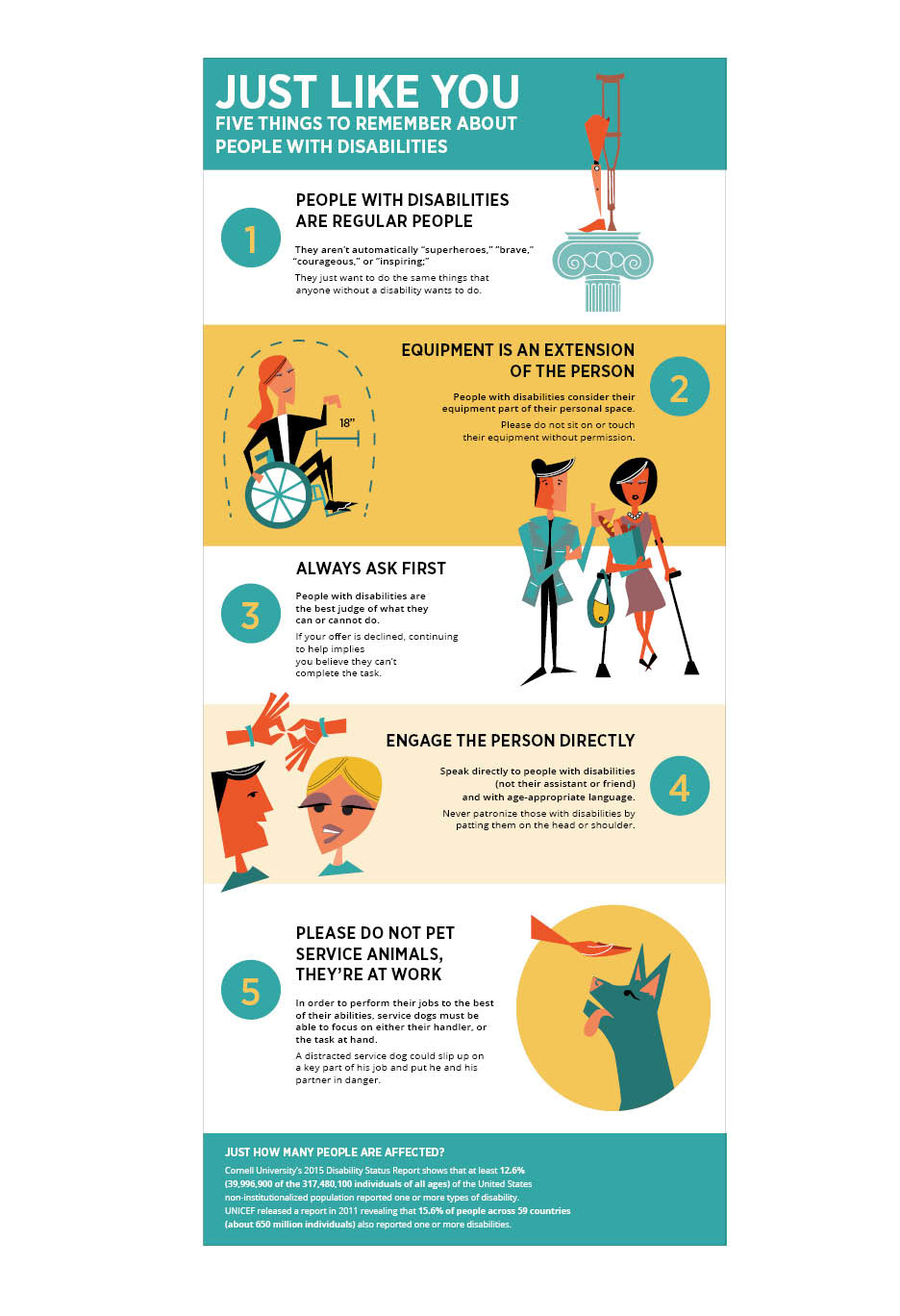 Five things to remember about people with disabilities.