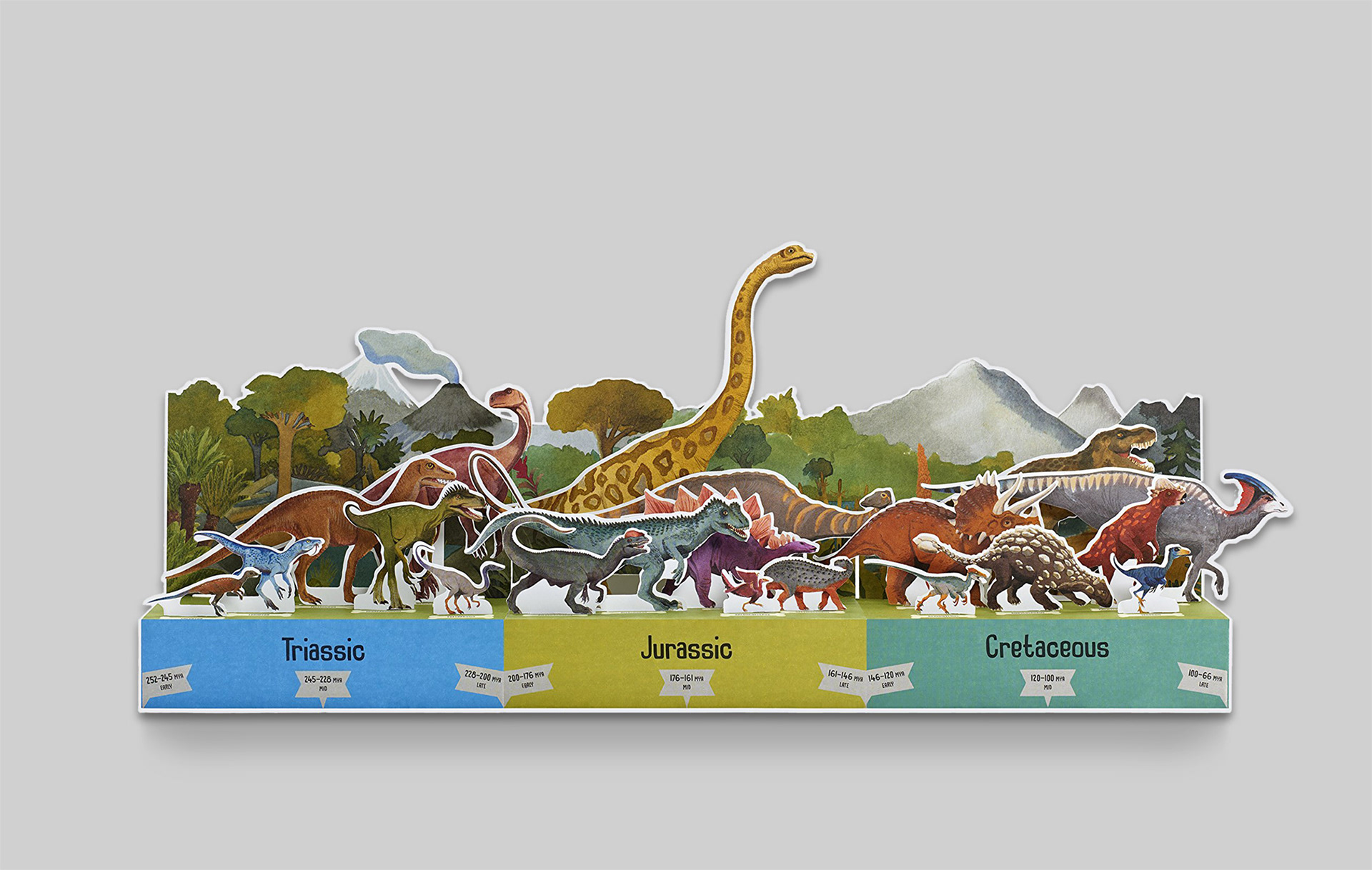 dinosaur time chart