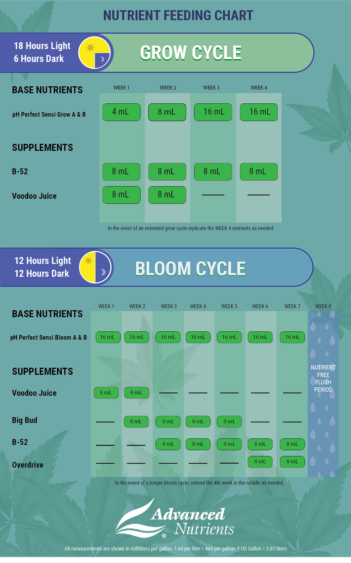 I created this chart for a sponsors product line.