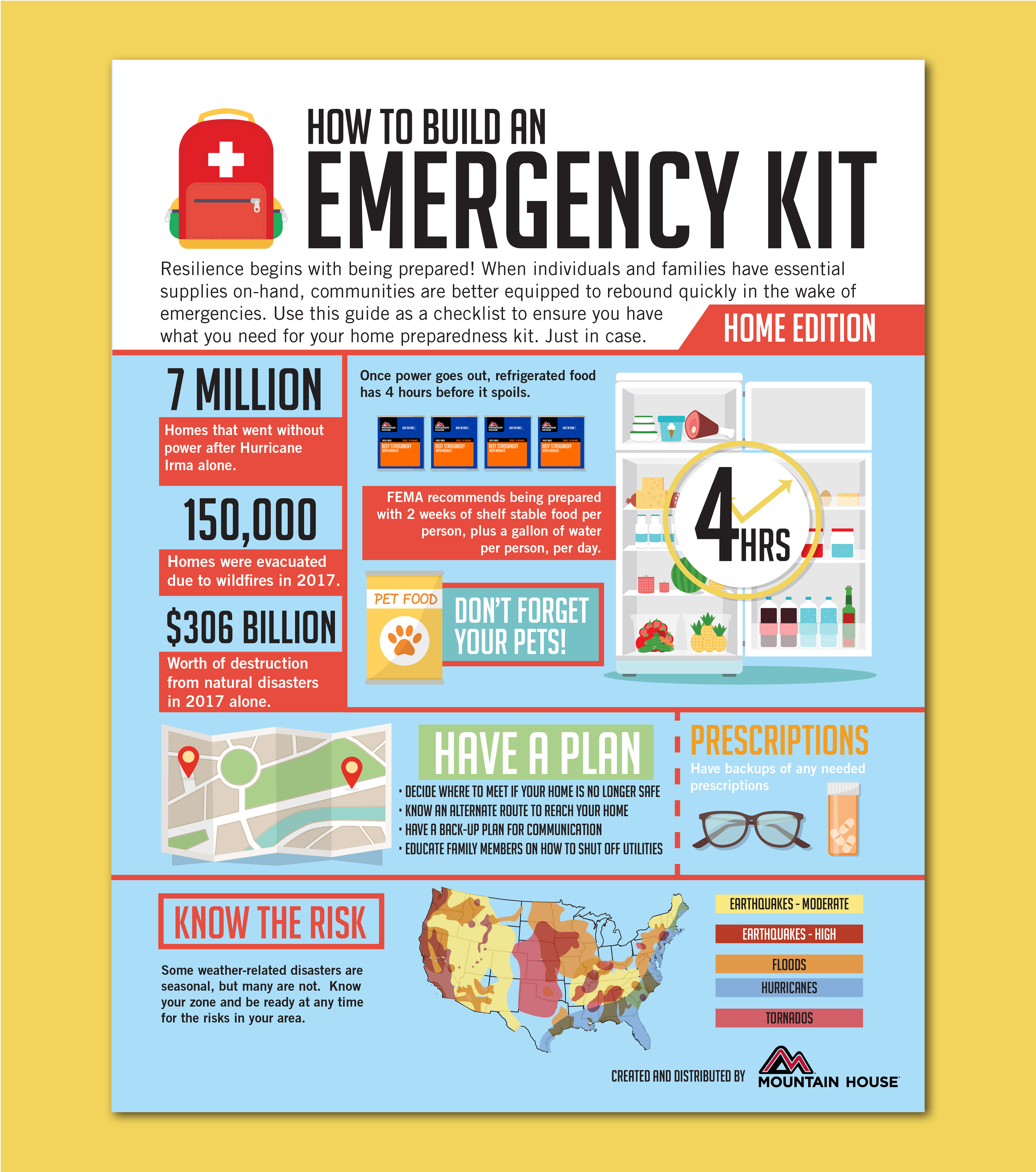 zac gilliland - Emergency Kit - Infographic