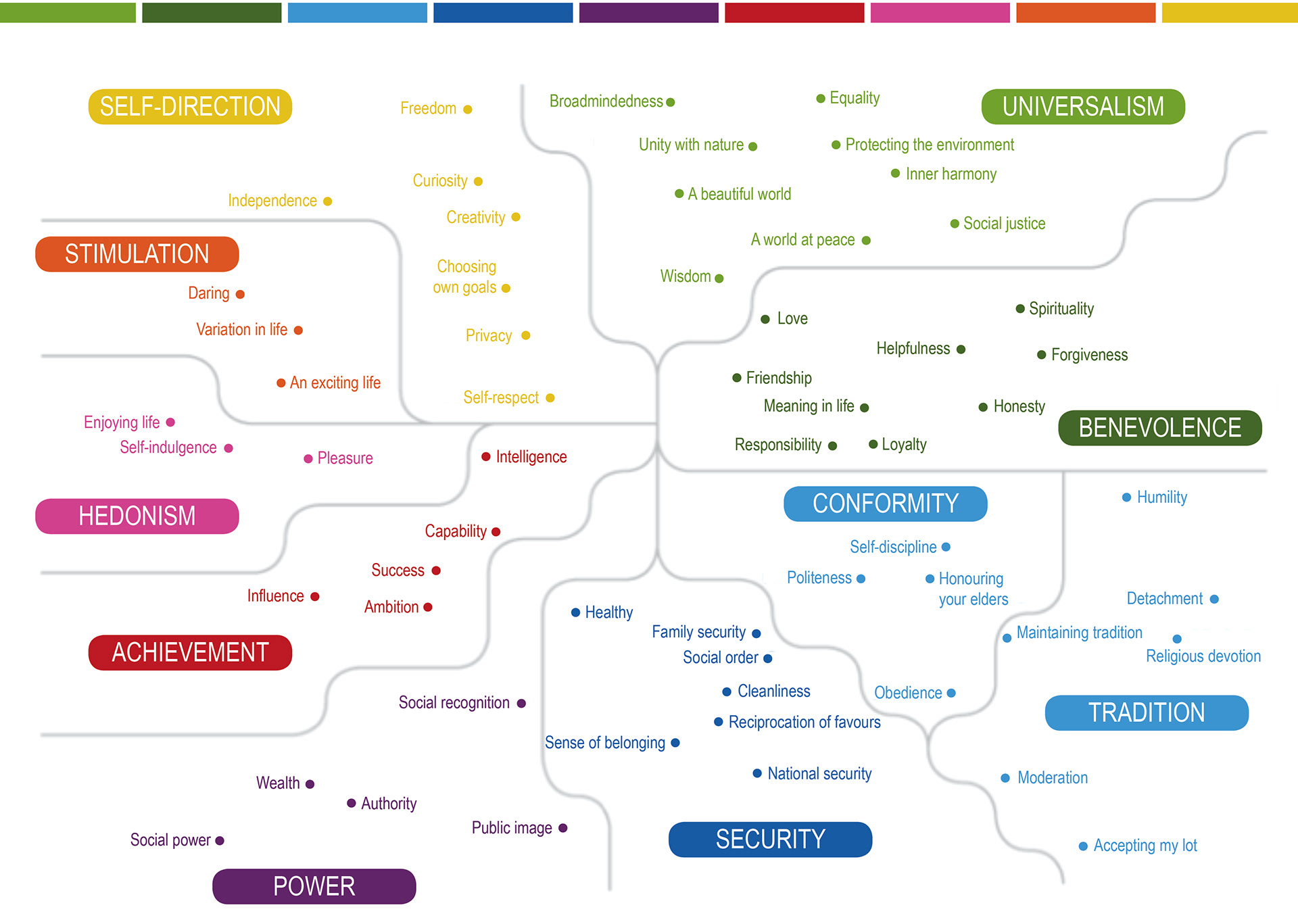 lifeworlds-learning-through-values