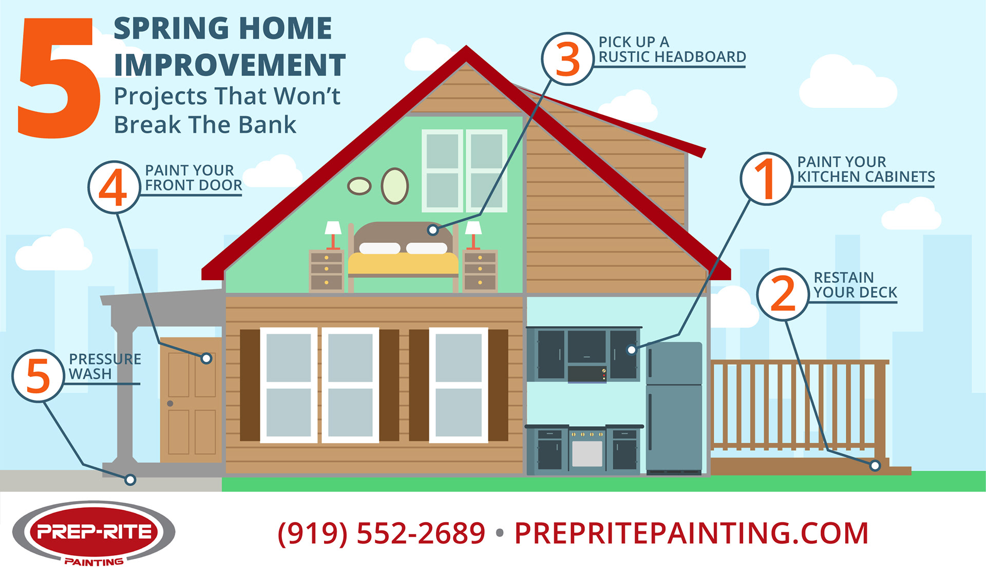 Prep-Rite Painting - prepritepainting.com