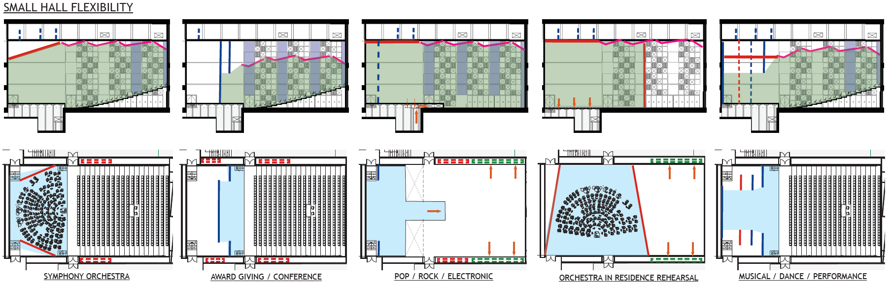 Small Hall multi-functionality