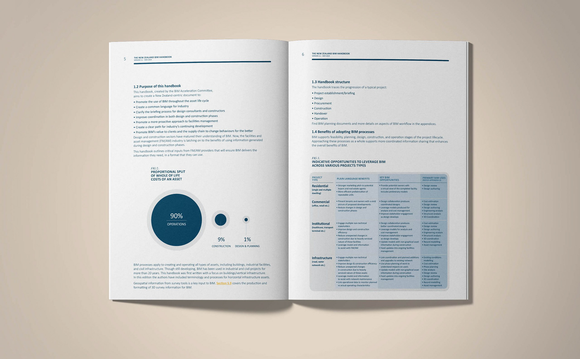 Libby Sinclair - BIM HANDBOOK