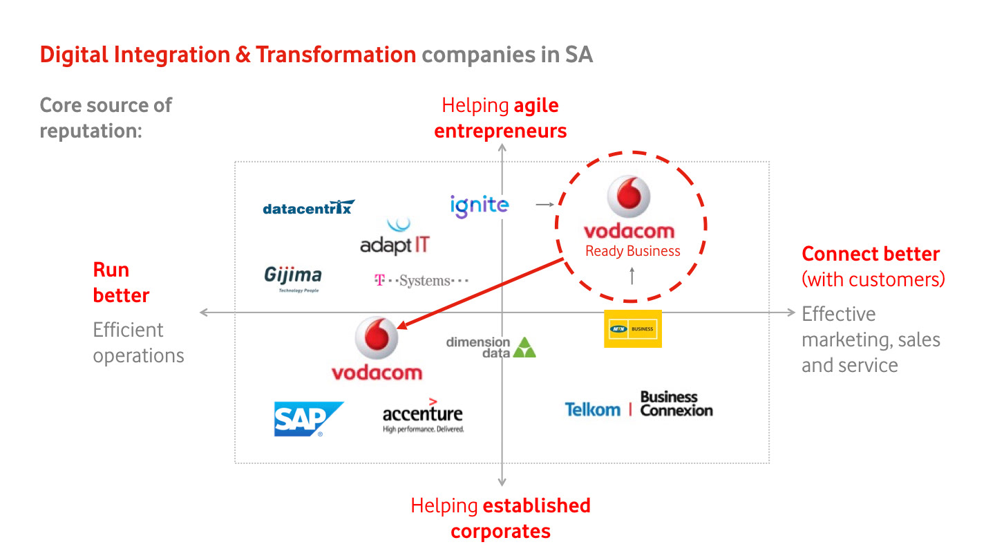 Tracy Lee Ellis Vodacom Ready Business