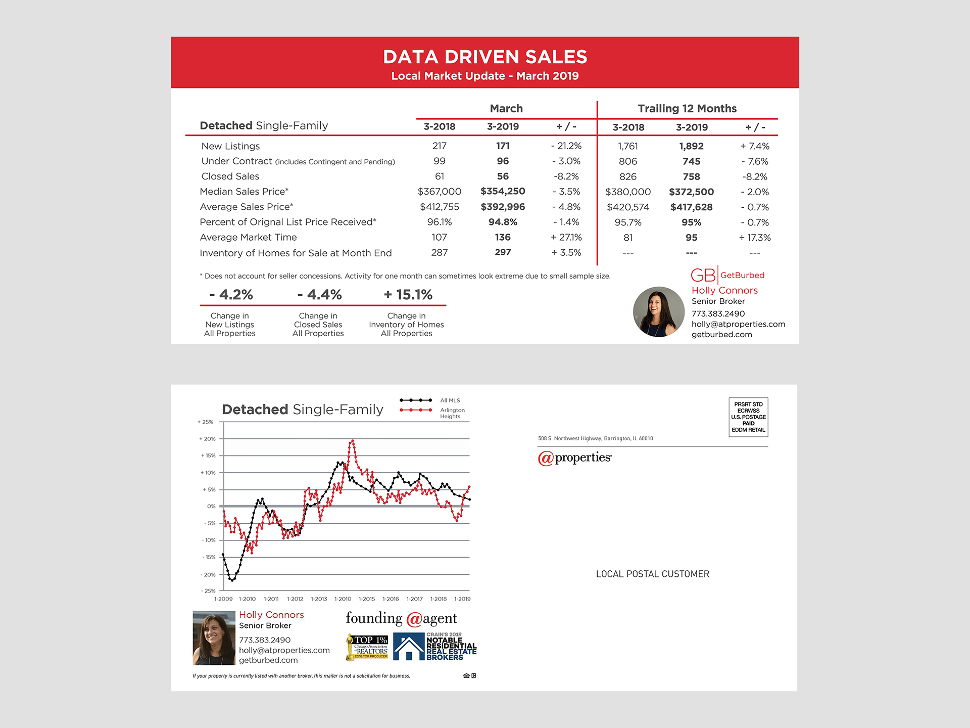 Market Update Postcard: Front + Back