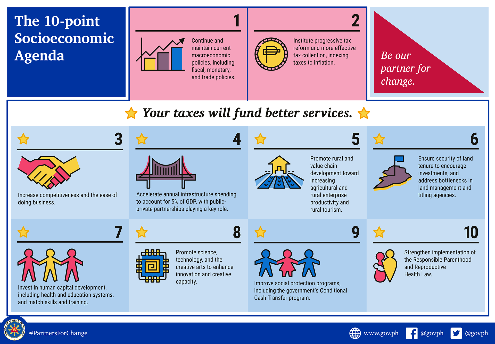 Abigail De Vera 10 point Socioeconomic Agenda Icons abigail-de-vera-10-point-socioeconomic-agenda-icons