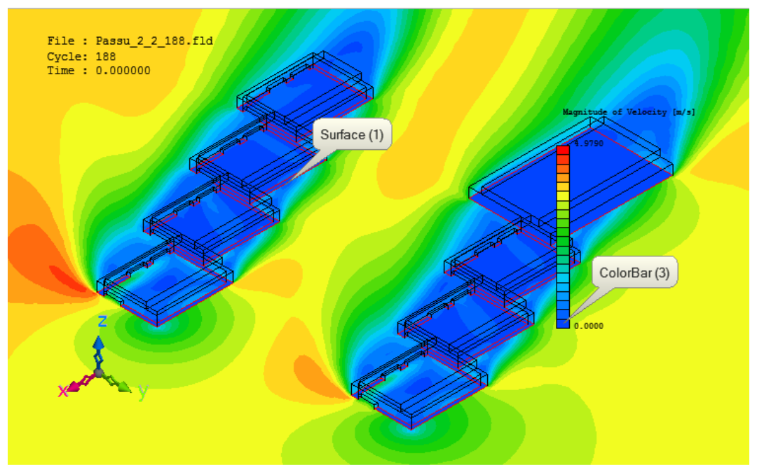 Velocity of Wind with Cross Section at z = 8.0ft through the Windows