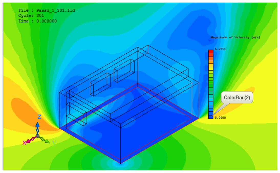 Velocity of Wind with Cross Section at z = 1.9 ft from the Bottom