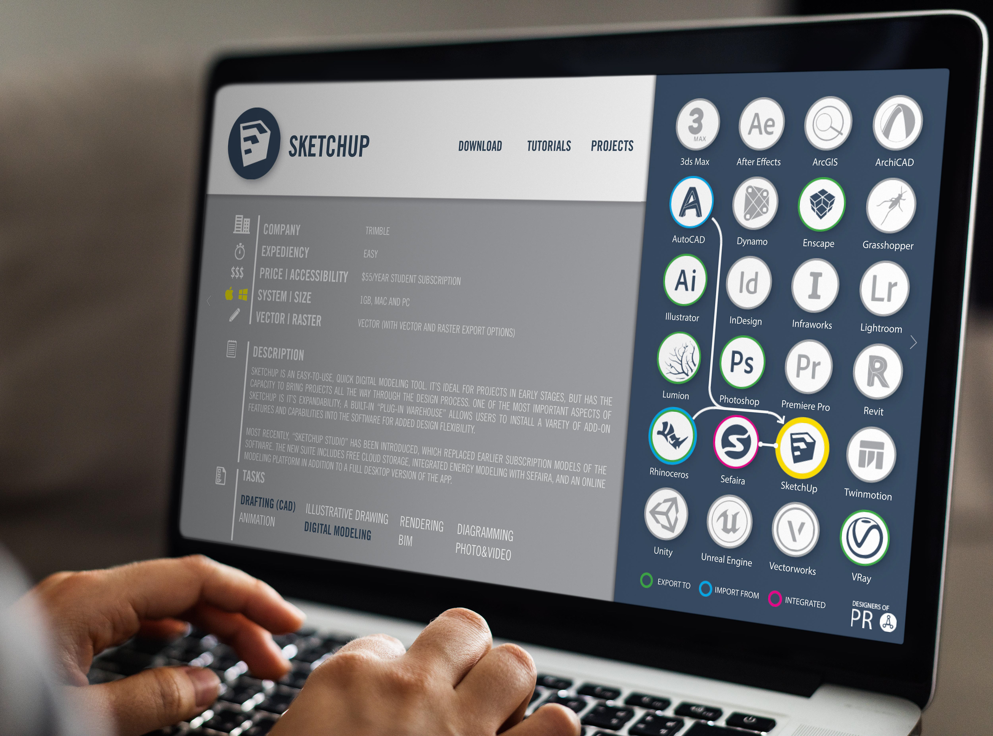 Users can learn about the specifications of Apps and how they can be used for certain Tasks