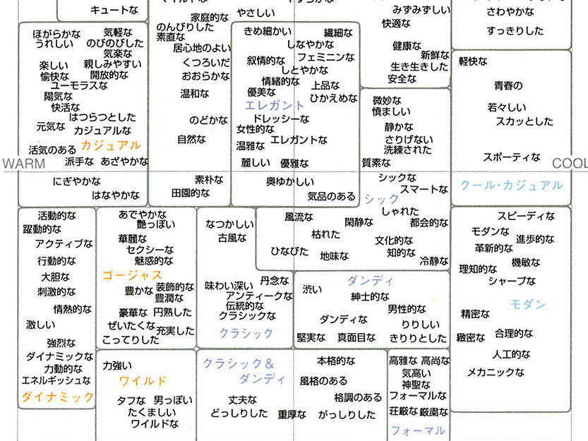 Visual Image Scale Shuya Kume イメージスケールの現場での使い方 Visual Image Scale Shuya Kume イメージスケールの現場での使い方