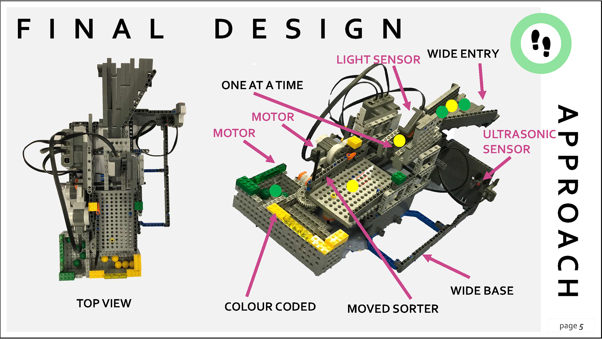 Sorter Final Design