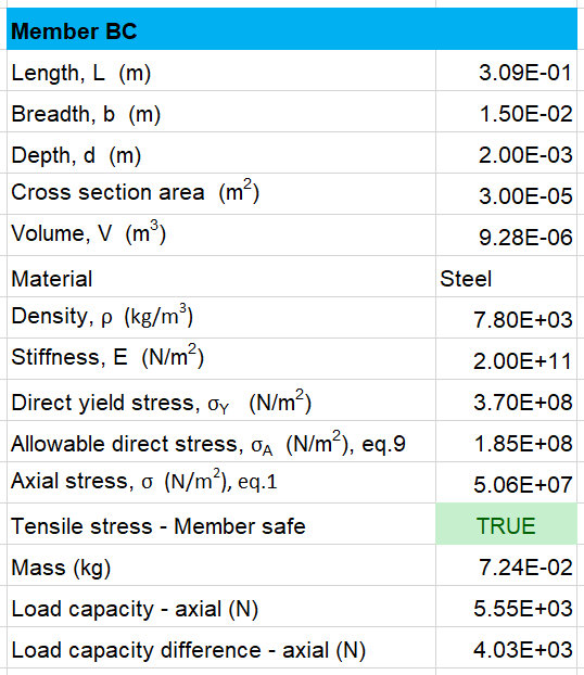 Example Calculation of Member BC