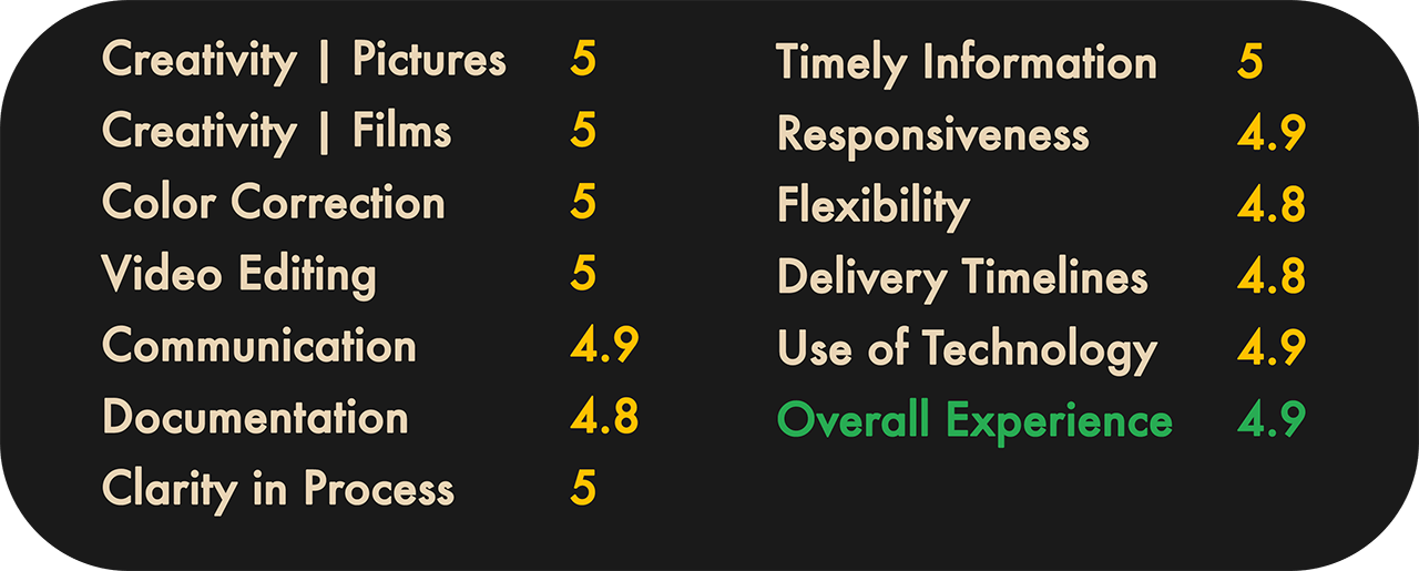 Studio 31 Reviews