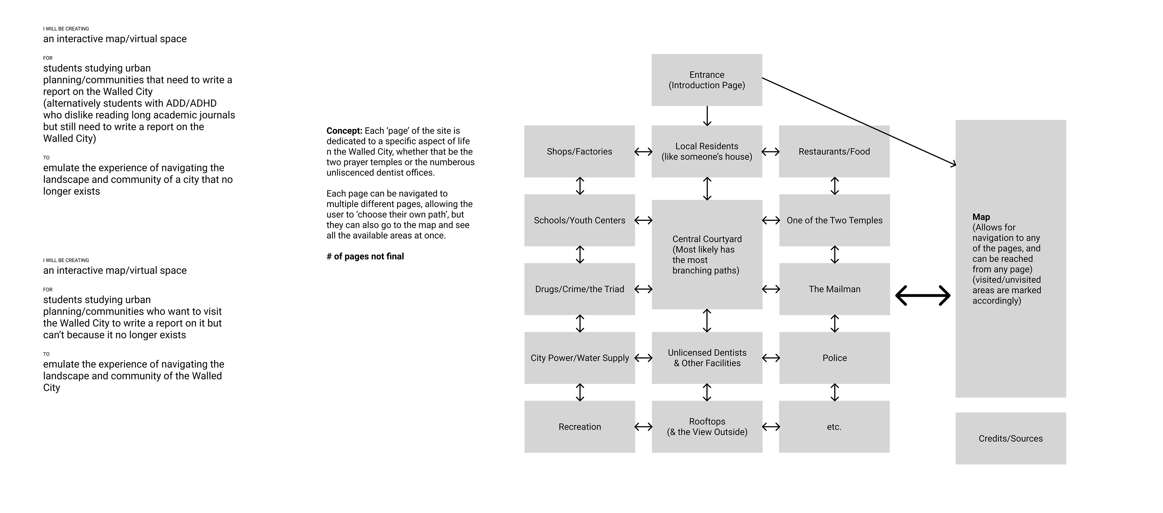 Initial Sitemap and Content Organization