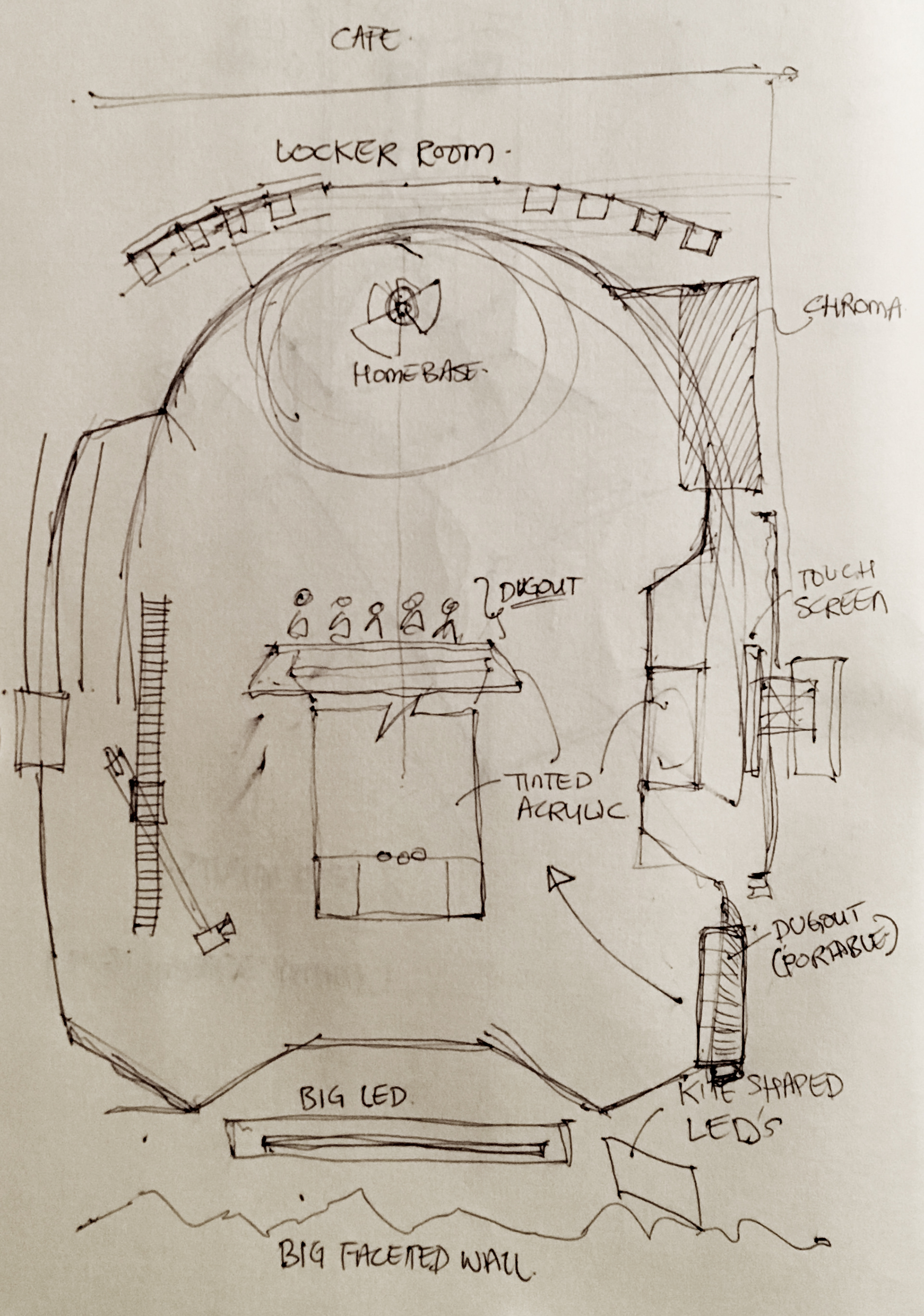 planning and layout