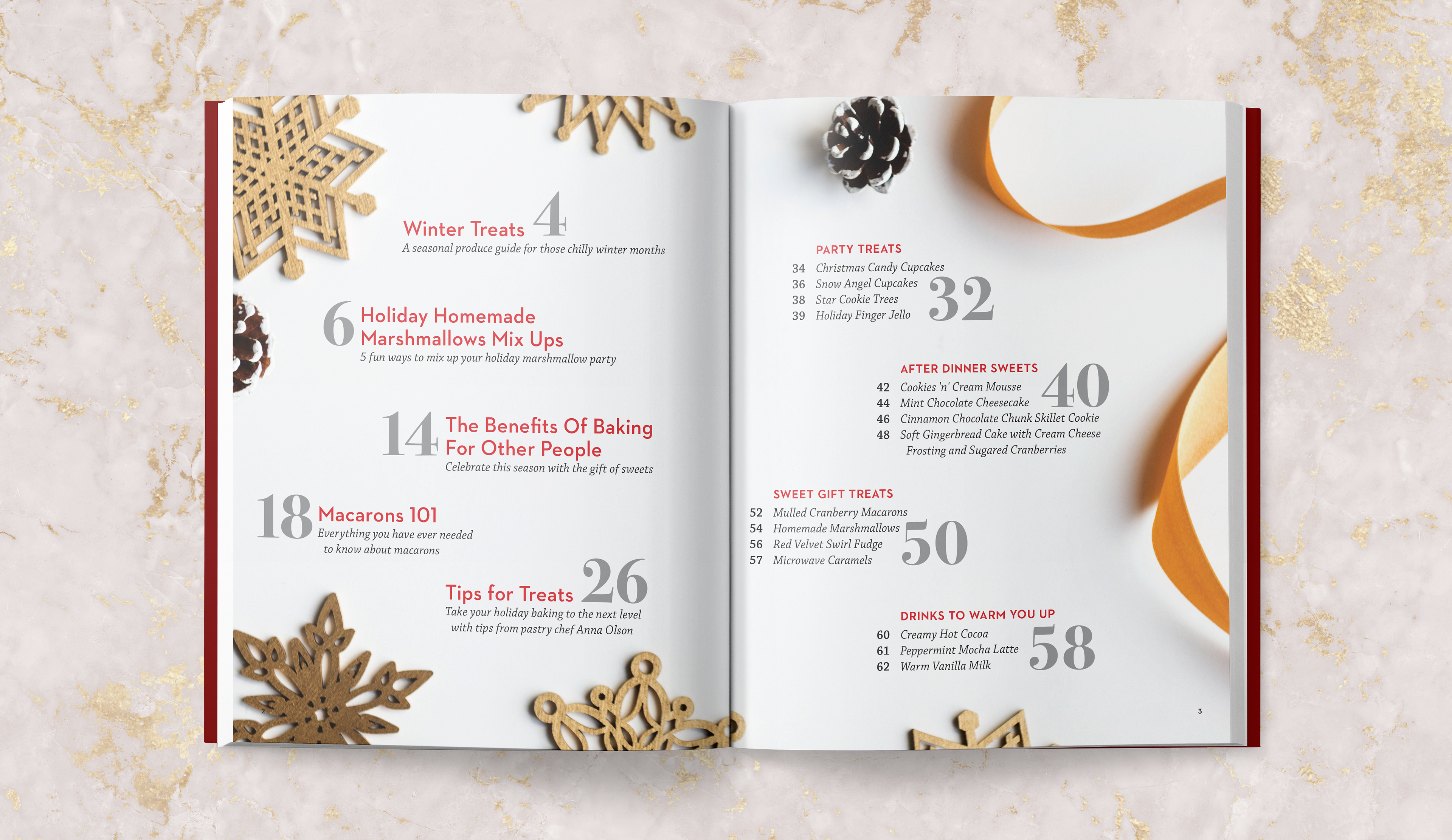 Table of contents