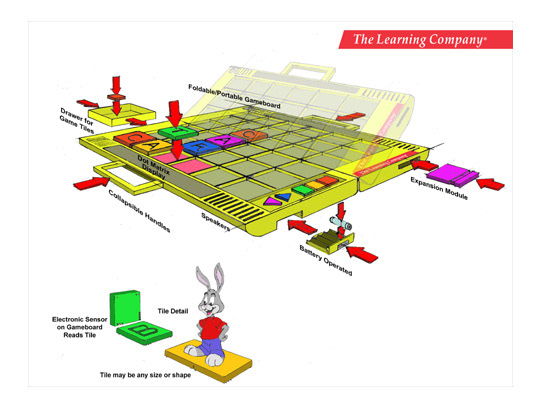 The Learning Company-Concept Drawing