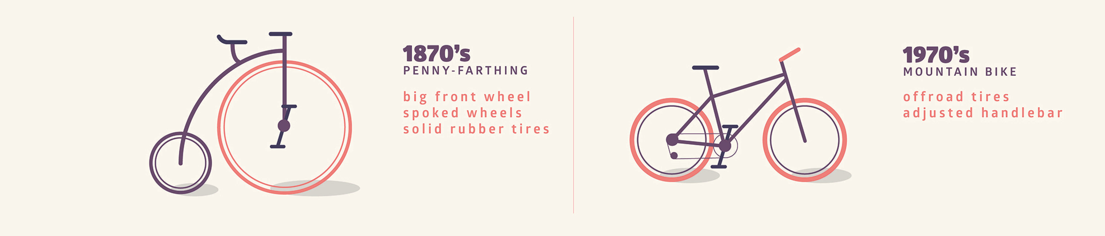 HUMAN MADE information design, infographics, illustration, data