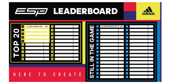 digital leaderboard layout