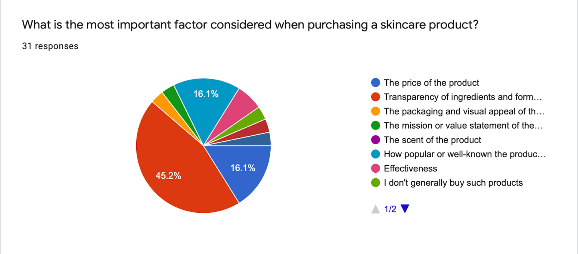 Transparency in Ingredients & Formulations