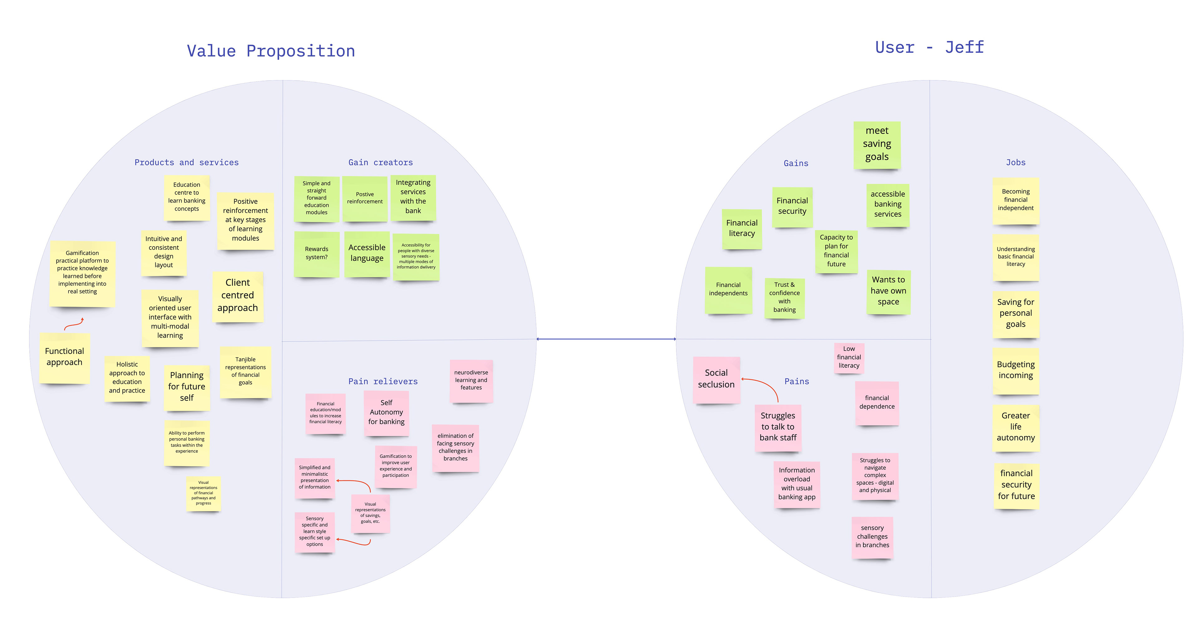 Value proposition
