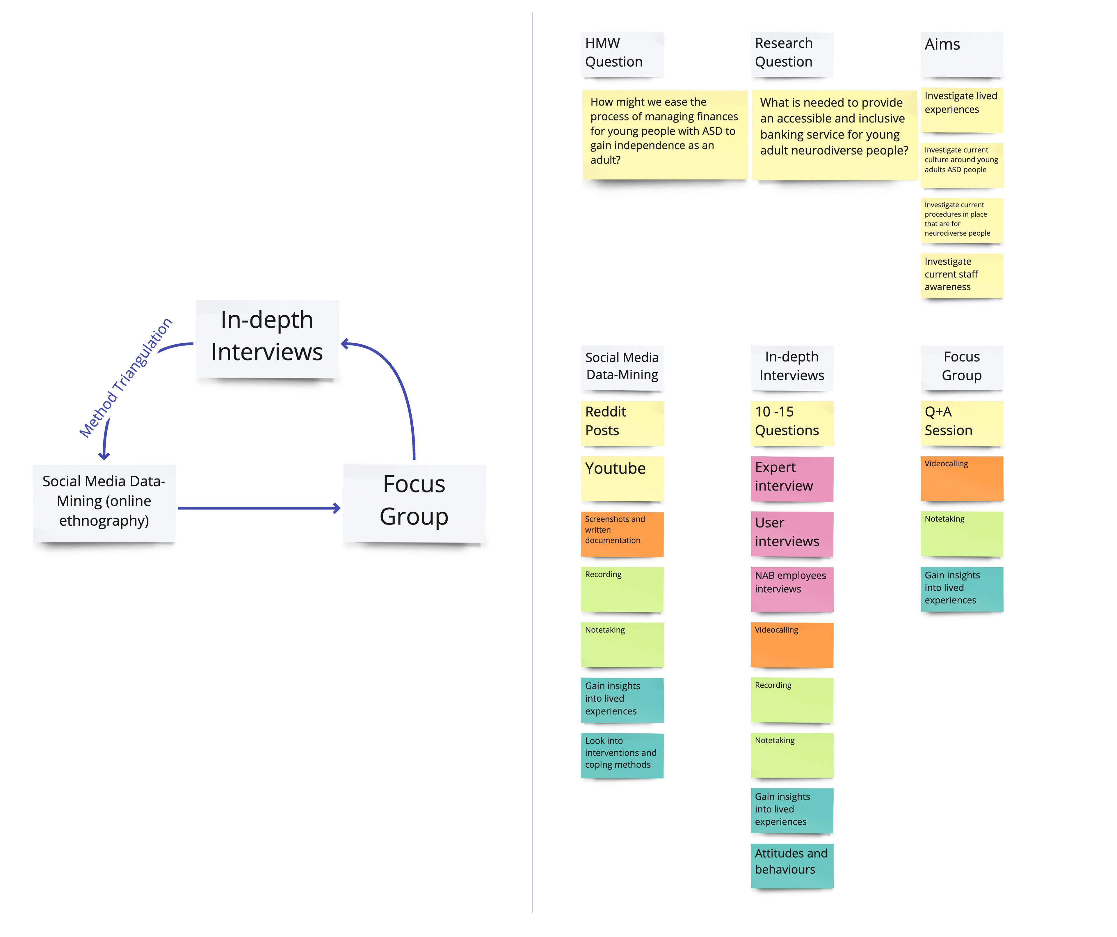 Primary research plan