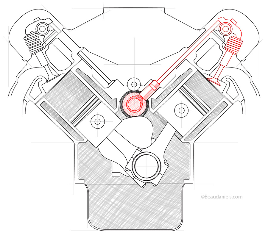 Cam in block, engine cross section