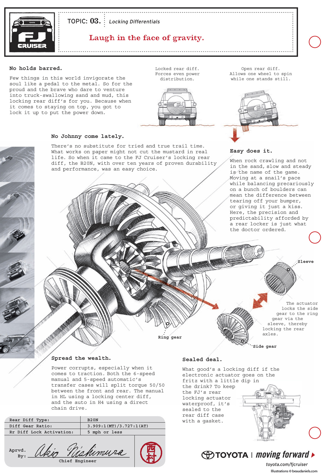 FJ Cruiser Ads. Technical illustrations to explain the locking differential on an FJ Cruiser.